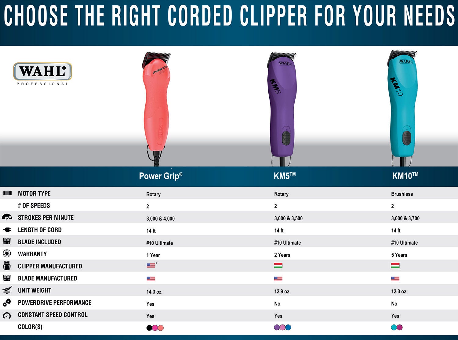 Wahl km5 deals dog clippers